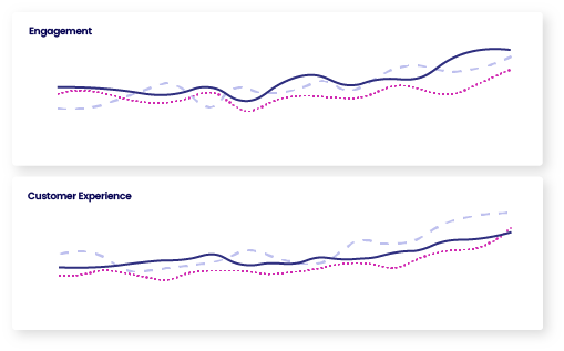 QA Dashboard Trend Graphs_1